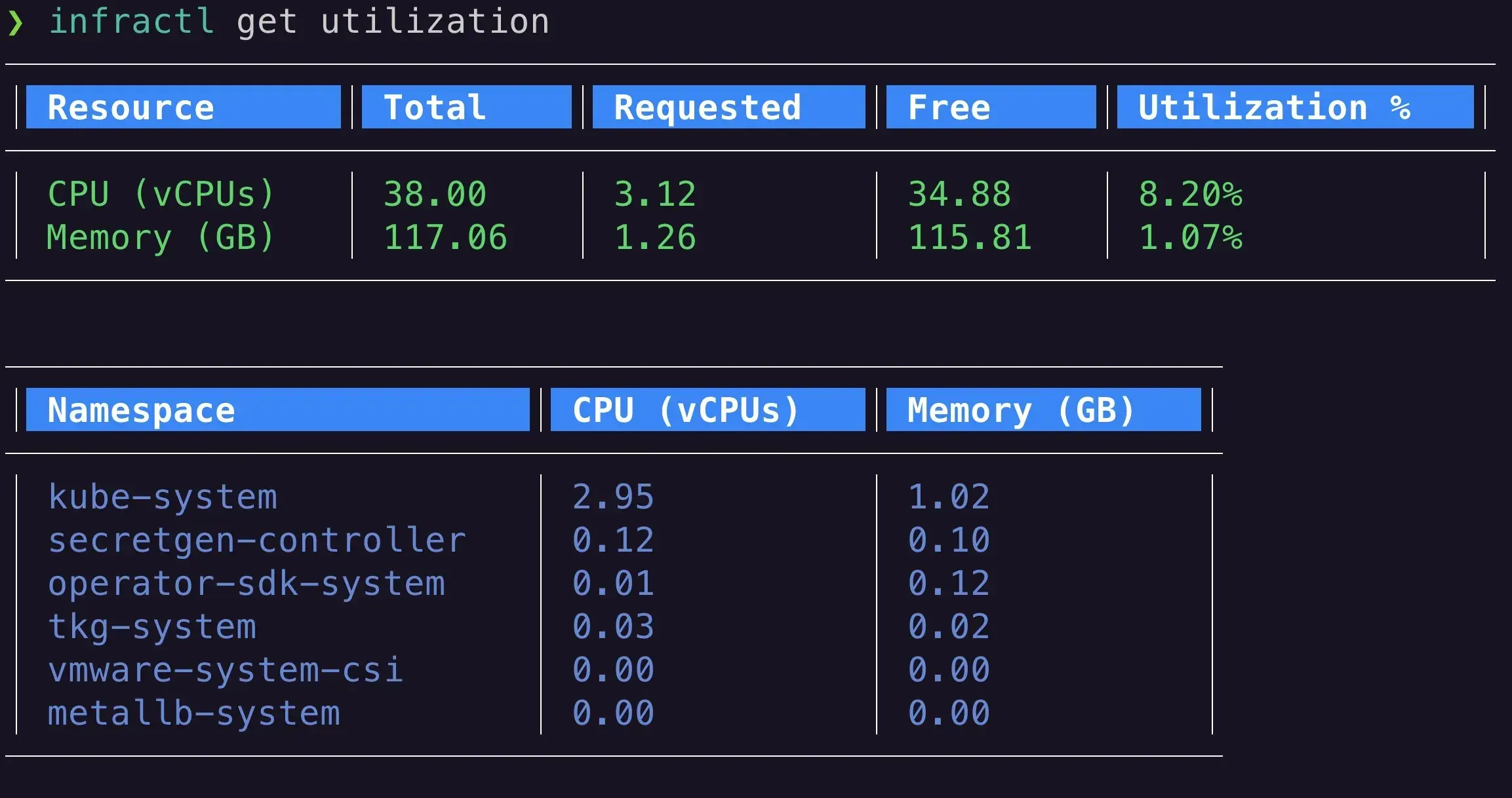infractl-utilization